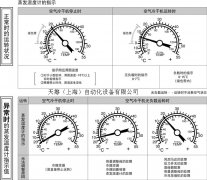 SMC空氣干燥器的蒸發溫度計是什么意思？
